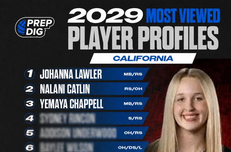Most Viewed 2029 Profiles Ahead of High School Season