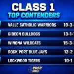 Class 1: Five Teams to Watch and Key Players