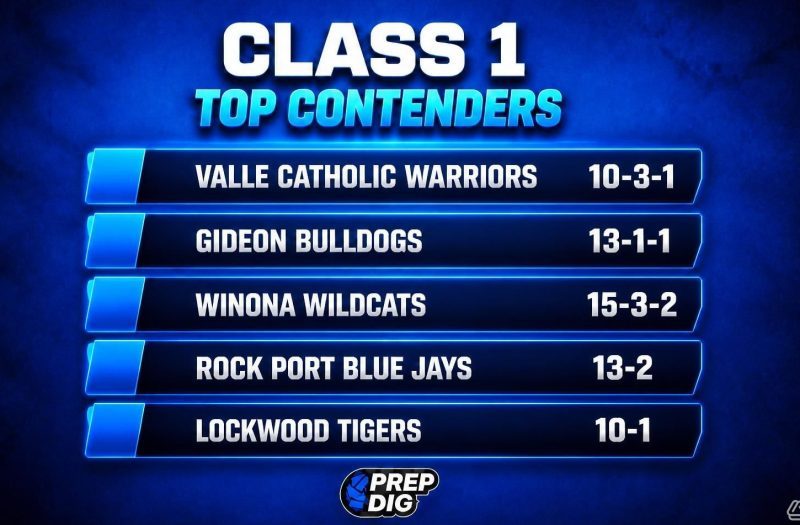 Class 1: Five Teams to Watch and Key Players