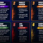 The Race for Class 3 Player of the Year