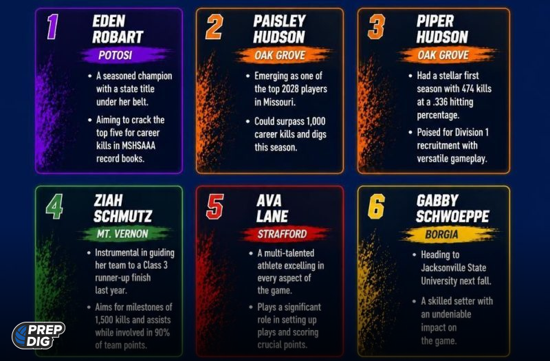 The Race for Class 3 Player of the Year