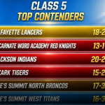Class 5: Six Teams Built for a Final Four Run
