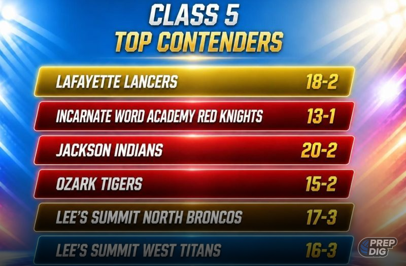 Class 5: Six Teams Built for a Final Four Run