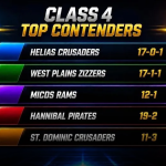 Class 4 Volleyball: Five Teams Built for a Deep Postseason Run