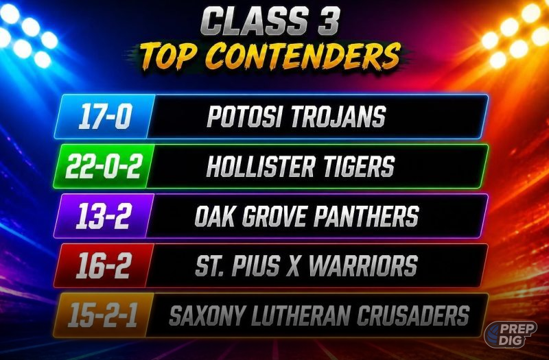 Class 3 Top Contenders and Players to Watch