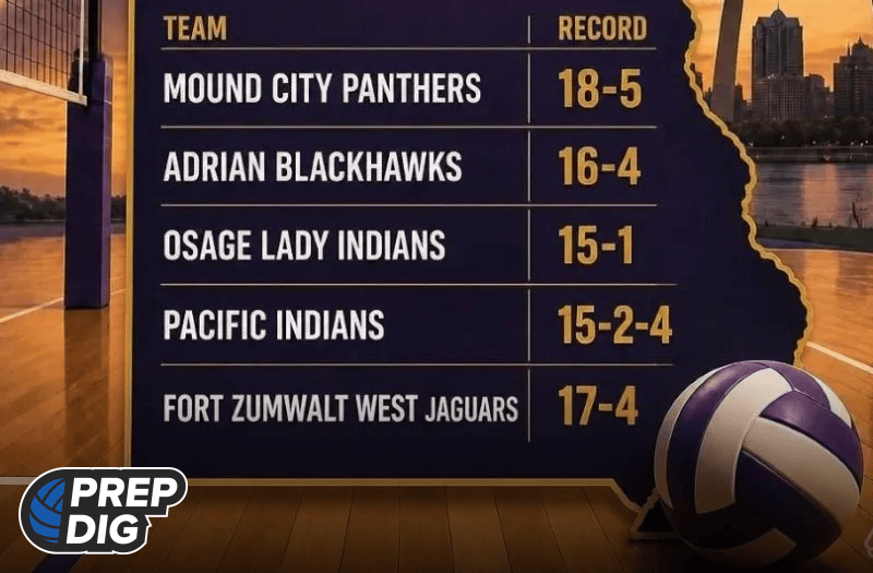 Teams of the Week: Five Programs Heating Up for the Postseason