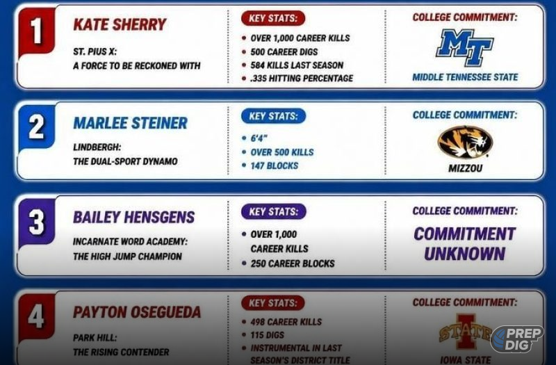 Class 5 Volleyball Players of the Year Candidates