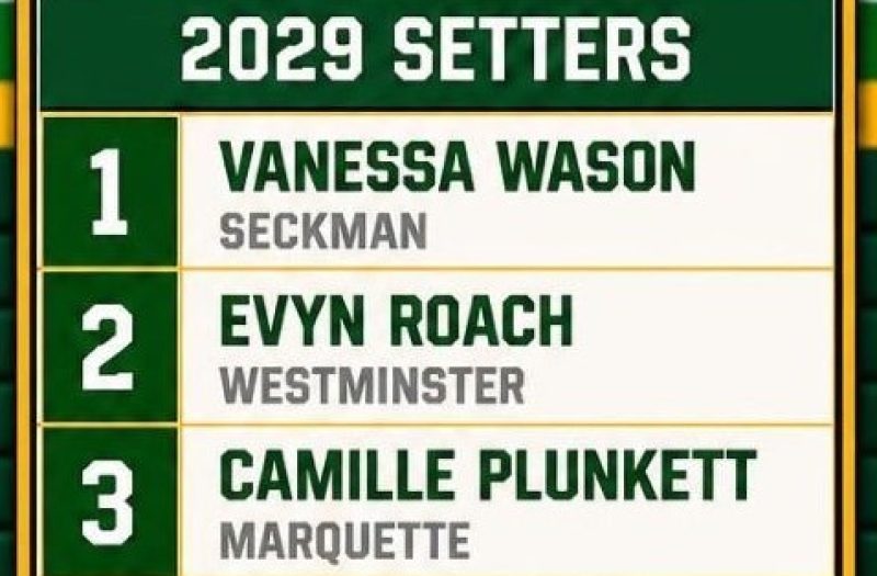 2029 Setters Orchestrating the Future