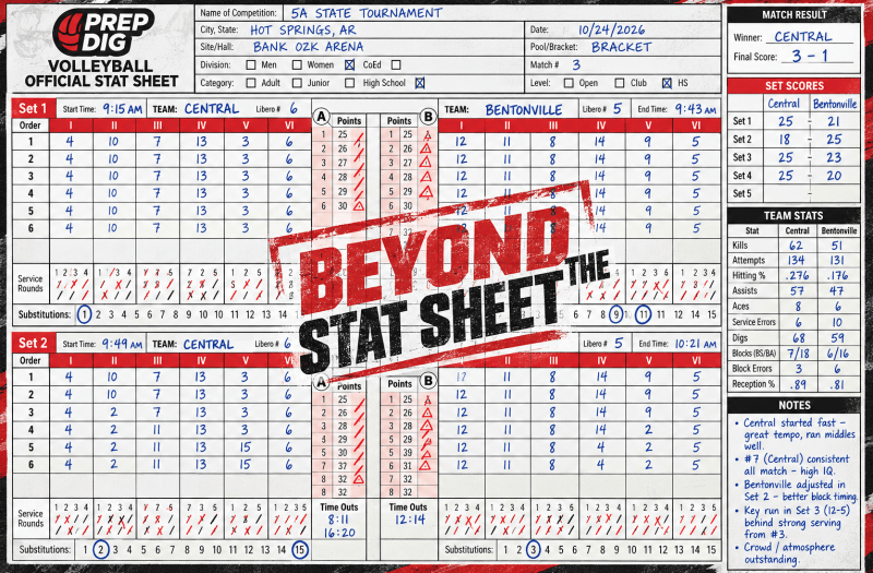 Beyond the Stat Sheet: