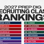 Top 50 Breakdown of the 2027 National Recruiting Class Rankings