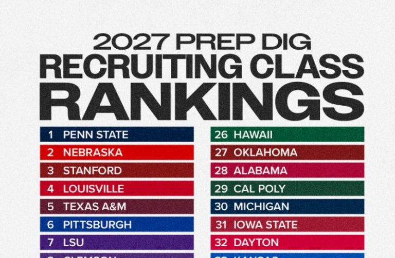 Top 50 Breakdown of the 2027 National Recruiting Class Rankings