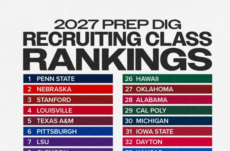 Top 50 Breakdown of the 2027 National Recruiting Class Rankings