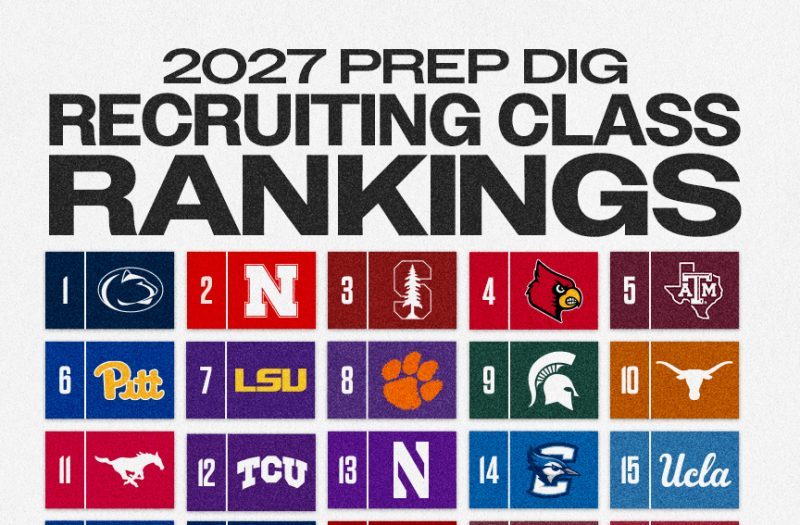2027 Recruiting Class Rankings – The Top Ten