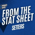 From Stat Sheet: Top 5 Colorado 3A Setters