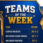 Top Teams of the Week: Five Programs Heating Up for Districts