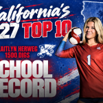 California’s 2027 Top 10: What the Numbers Reveal