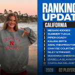2028 Top 10 Ranked – Beyond the Numbers