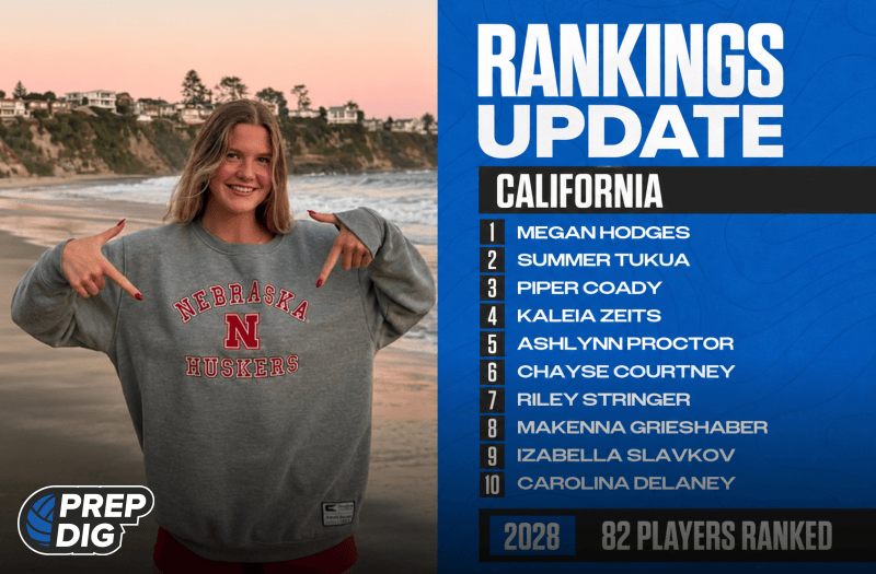 2028 Top 10 Ranked – Beyond the Numbers