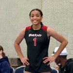 2027 Tennessee Rankings