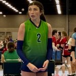 Initial 2030 Watch List: DS/Setters Creating Things for Hitters