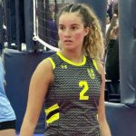 Potentially Powerful Net Controllers in Latest 2027 Rankings