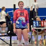 NKYVC 16 Typhoon, Thunder Team Overviews